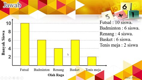 Download Contoh Diagram Batang Statistika Pics - Riset