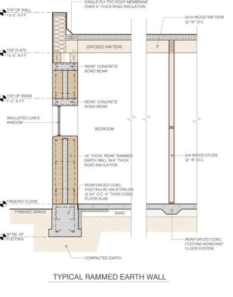 Insulation Rammed Earth