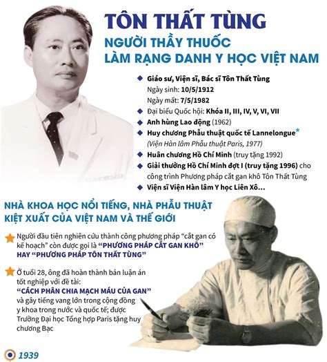 Tôn Thất Tùng: Người thầy thuốc làm rạng danh y học Việt Nam