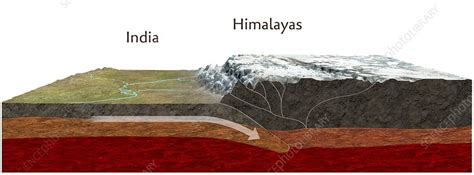 Formation of the Himalayas, illustration - Stock Image C028/1336 - Science Photo Library