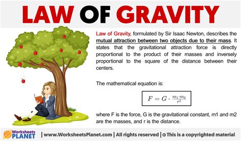 Law of Gravity | Formula + Definition