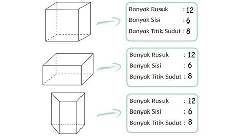 Detail Contoh Benda Berbentuk Kubus Koleksi Nomer 30