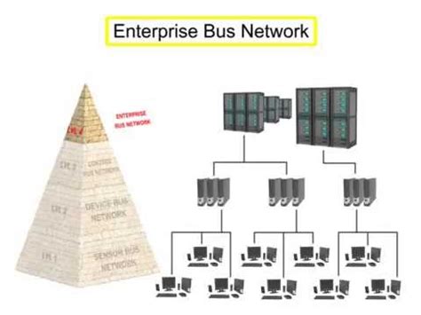 What is a Fieldbus System? - YouTube