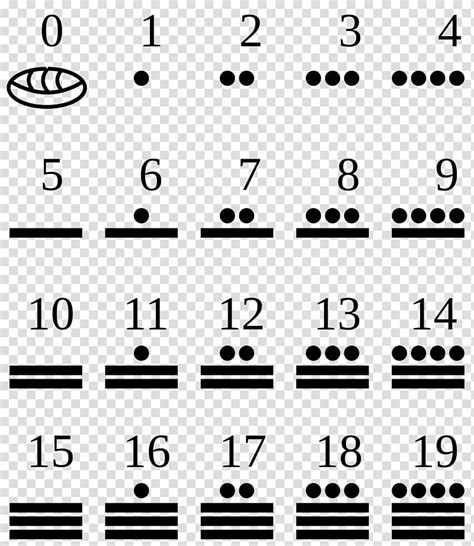 Maya civilization Mesoamerica Maya numerals Numeral system Vigesimal ...