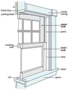 Jeld Wen: Installing Jeld Wen Vinyl Windows