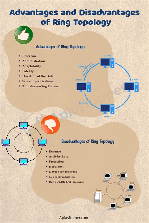 What is Ring Topology? Advantages and Disadvantages of Ring Topology ...