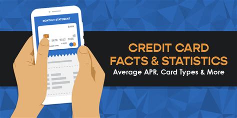 Average Credit Card Interest Rates & APR - Stats [2022]