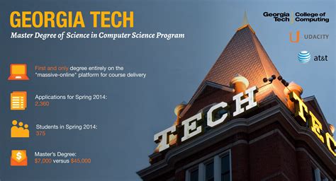 Georgia Tech Launches First ‘Massive-Online’ Degree Program | AT&T