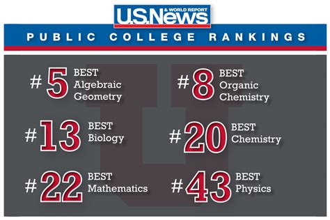 Qs Ranking 2023 Mathematics