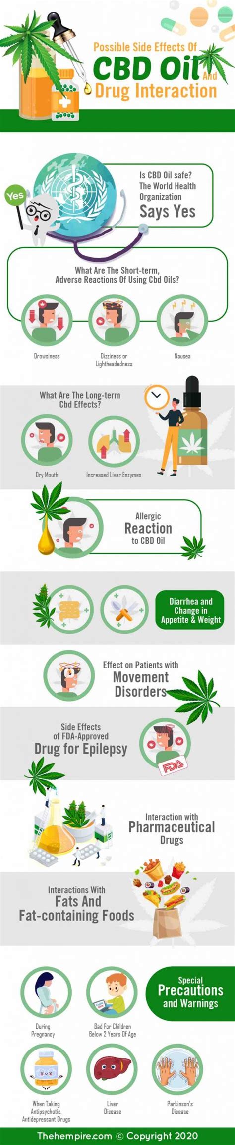 CBD side effects you need to know before using it | Ourgoodbrands