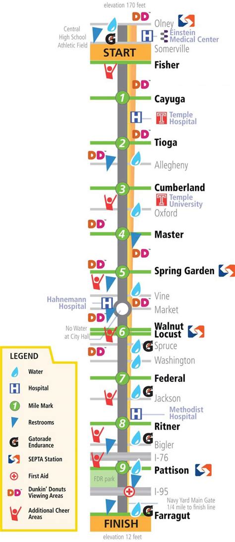 Broad street line map - Broad street run map (Pennsylvania - USA)