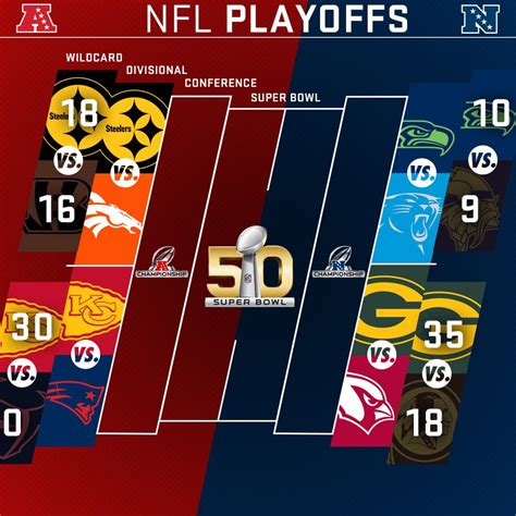 NFL 2015 Divisional Gameplan » Networks-United