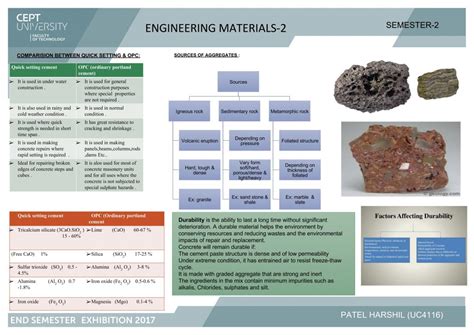 ENGINEERING MATERIAL 2 | CEPT - Portfolio