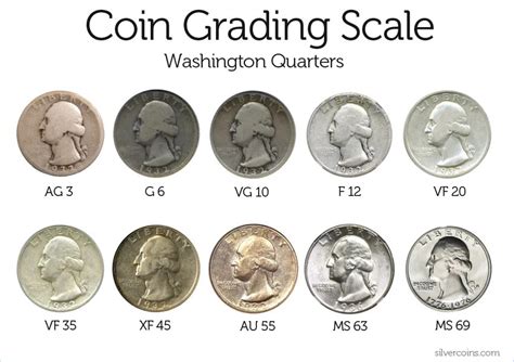 A little rebellion now and then is a good thing | Coin Collectors Blog