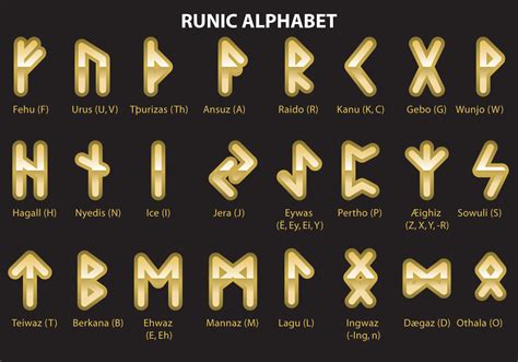 Runic languages of the ancient Germans