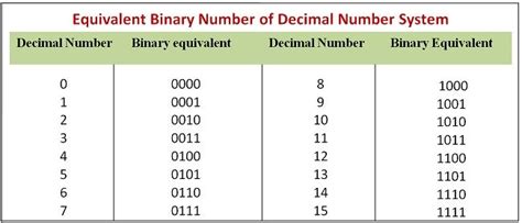 Origin Of Decimal System