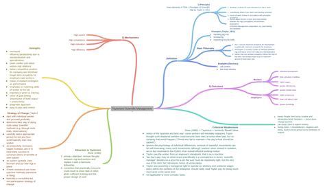 Taylorism/ Scientific Management (Definition (1) Principles main elements…