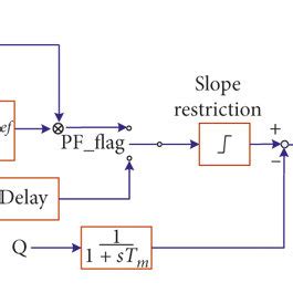 Reactive power control module. | Download Scientific Diagram