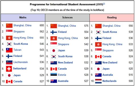 Heinsohn über China, PISA Ranking und deren Folgen - Malik Management