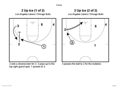 Triangle Offense Diagram - exatin.info