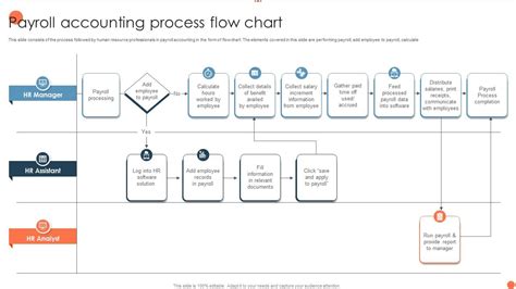 Payroll Calculation Flowchart