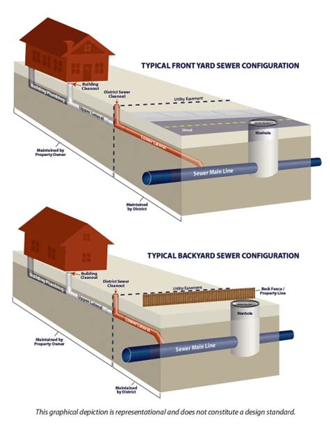 Sewer Line Inspection – Jardy Property Inspections