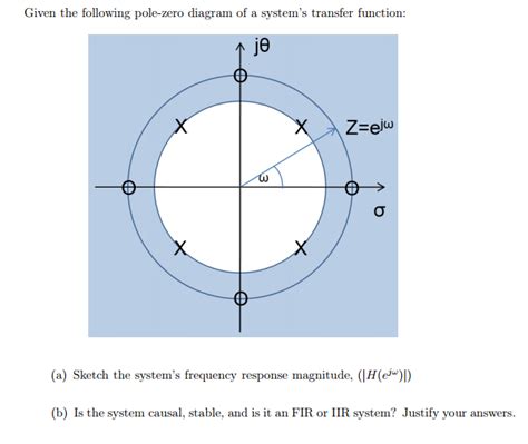 Solved Given the following pole-zero diagram of a system's | Chegg.com