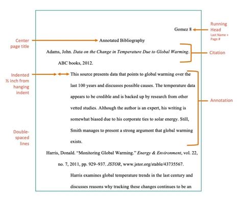 MLA annotated bibliography - Chegg Writing