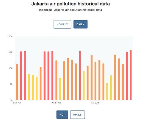 Jakarta demands action against air pollution