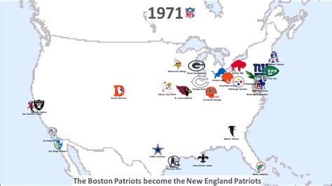 All Nfl Teams Old Logos