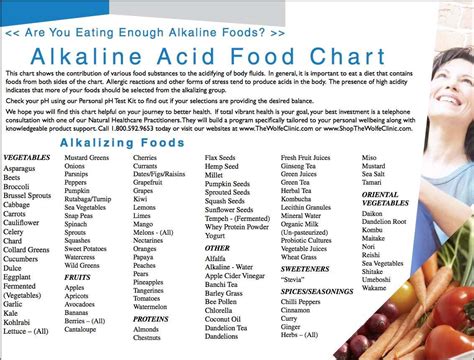 Alkaline Food List Printable