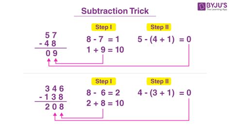 Maths Tricks Questions | Practice Worksheet