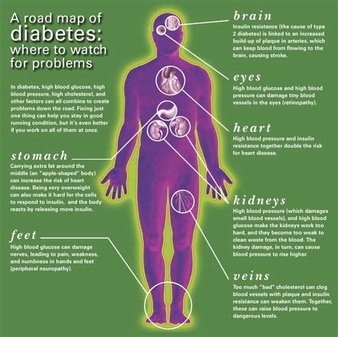 Cholesterol and the Complications of Living with Type 2 Diabetes - Your ...