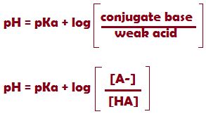 Understanding Chemistry: How pH and pKa Are Related?