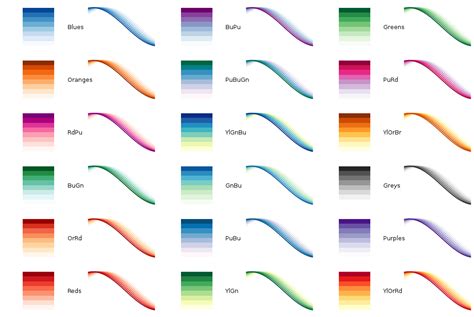 Gnuplot color palette - zikdw