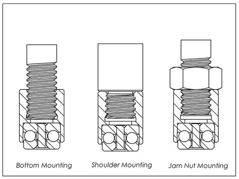 Mounted Thrust Bearing Solution - Electrical Engineering News and Products