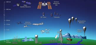 Spectral Signature Cheatsheet - Spectral Bands in Remote Sensing - GIS ...