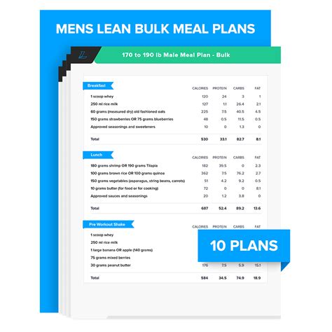 Bulking Meal Plan And Workout - WorkoutWalls