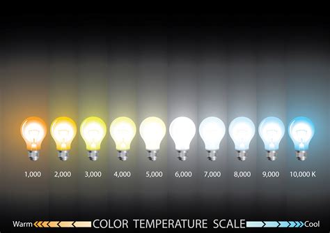 led color temperature scale - Rasheeda Bedford