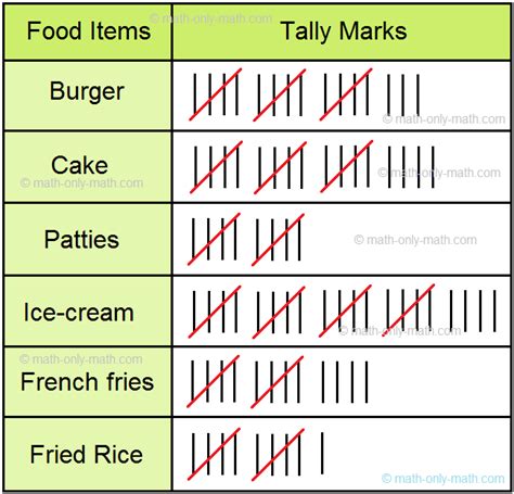 Tally Marks Chart