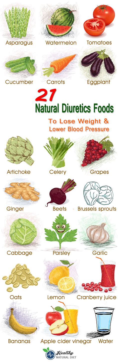 21 Natural Diuretics Foods To Lose Weight And Lower Blood Pressure