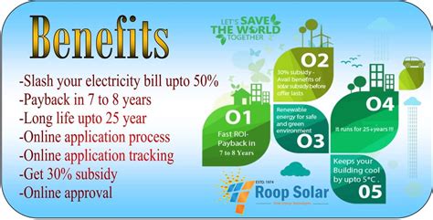 Benefits of ON-GRID solar system. #Roop solar