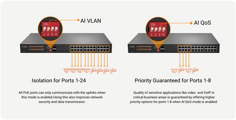 24 Port PoE+ Switch | Fiberroad Technology