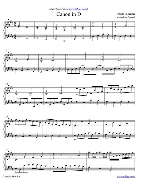 Canon D Chords Piano | Musical Chords