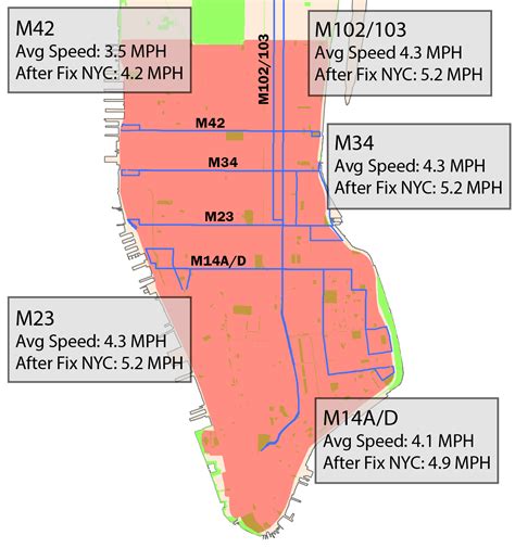 FIX NYC: Implementations that Impact CBD Bus Performance - Sam Schwartz Visits the NYCTRC - PCAC