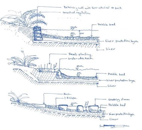 Landscape Architecture Detail Drawings: Sydney Park Water Re-Use Project