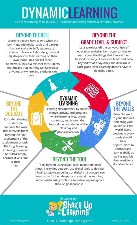 Dynamic Learning Infographic - e-Learning Infographics