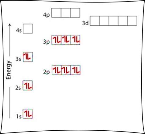 Electron Configuration Worksheet – Easy Hard Science