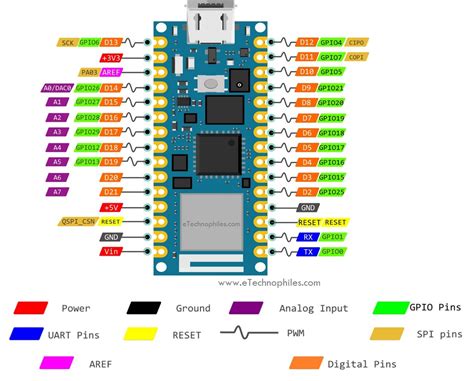 Arduino nano pinout schematic - myteciti