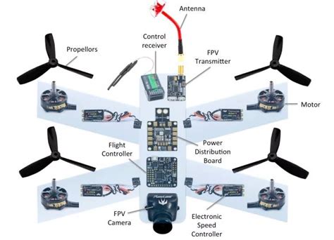 Parts List - Build a Cinema FPV Drone to Carry GoPro + Framework Films